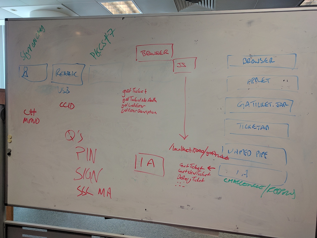 how-nhs-smart-cards-work-a-slightly-more-technical-guide-nhos