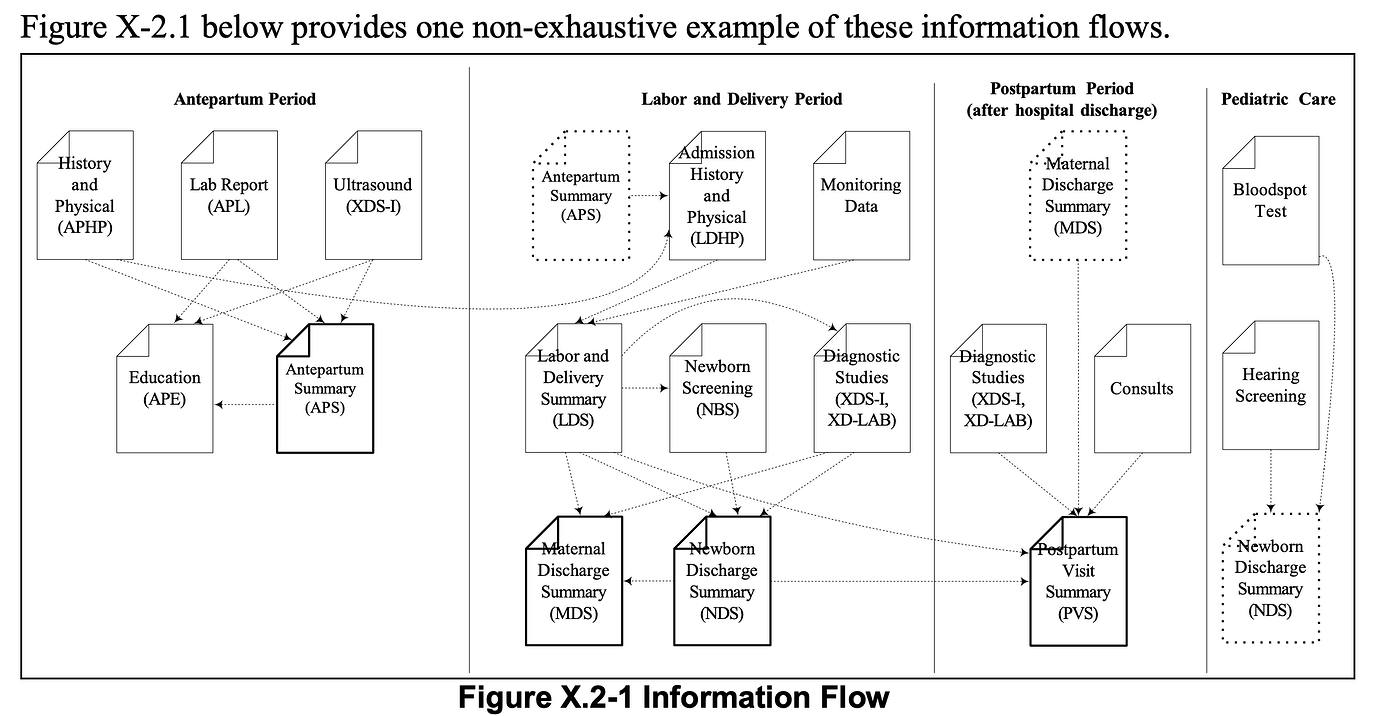 BadgerNet neonatal data and EHRs - FHIR - openhealthhub.org